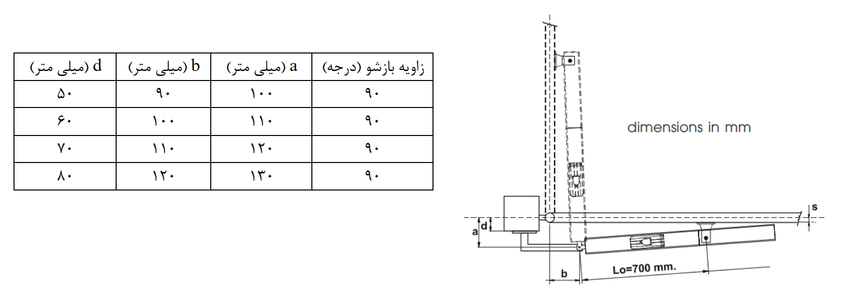 فاصله های استاندارد نصب جک 400 فک
