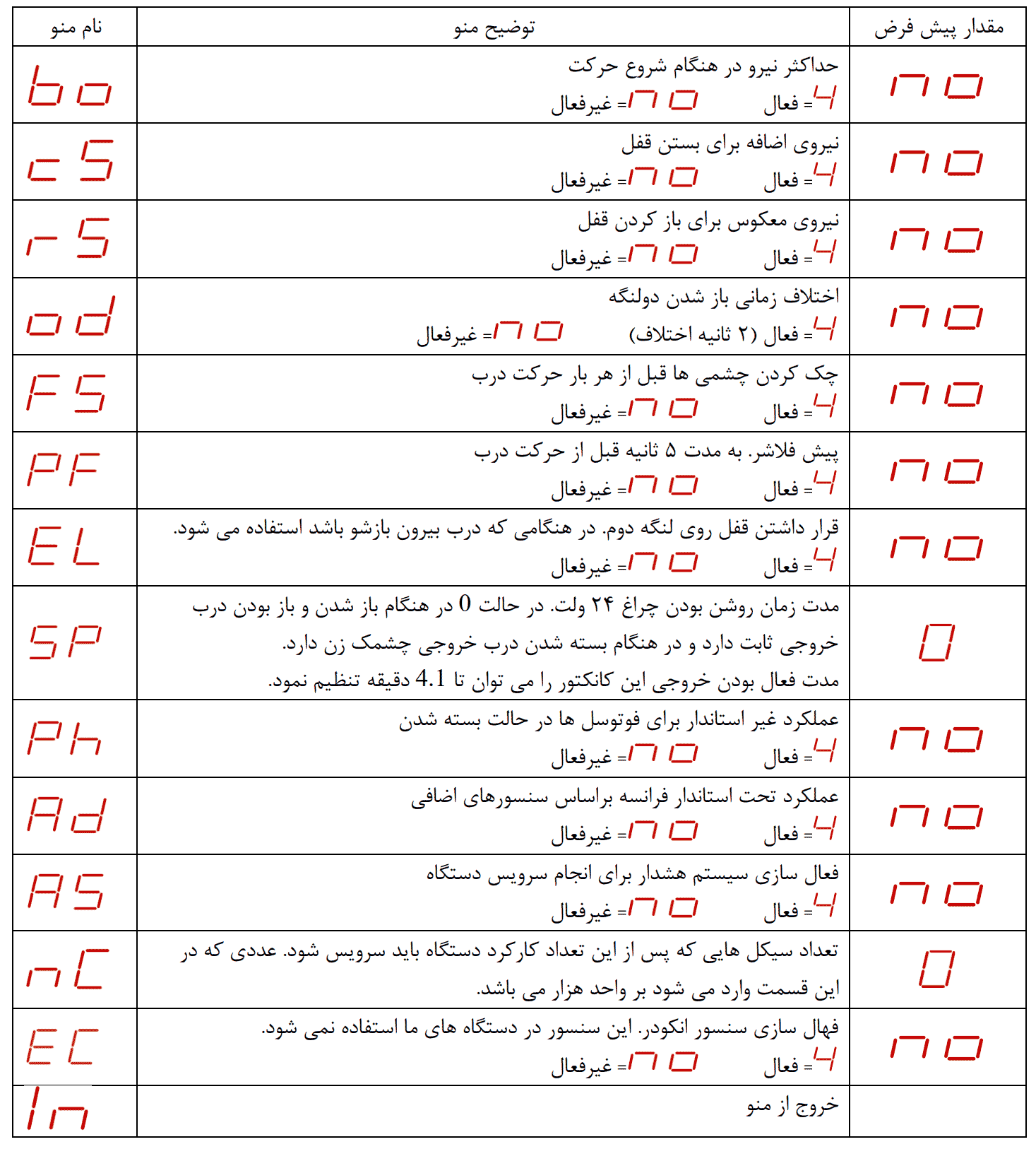تنظیمات منو پیشرفته برد جک 400 فک