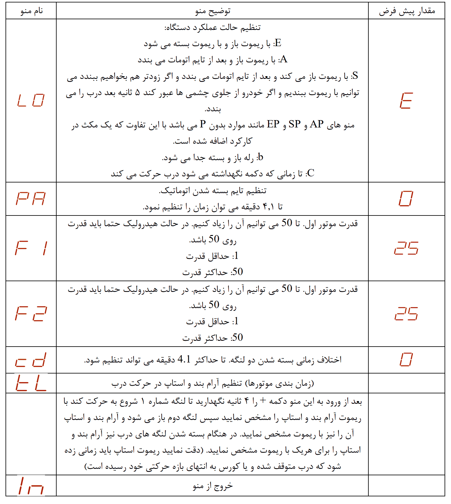 تنظیمات برد جک 400 فک