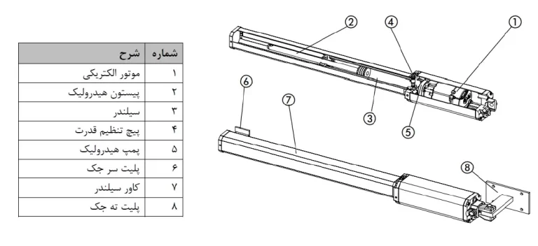 اجزای اصلی درب اتوماتیک 402