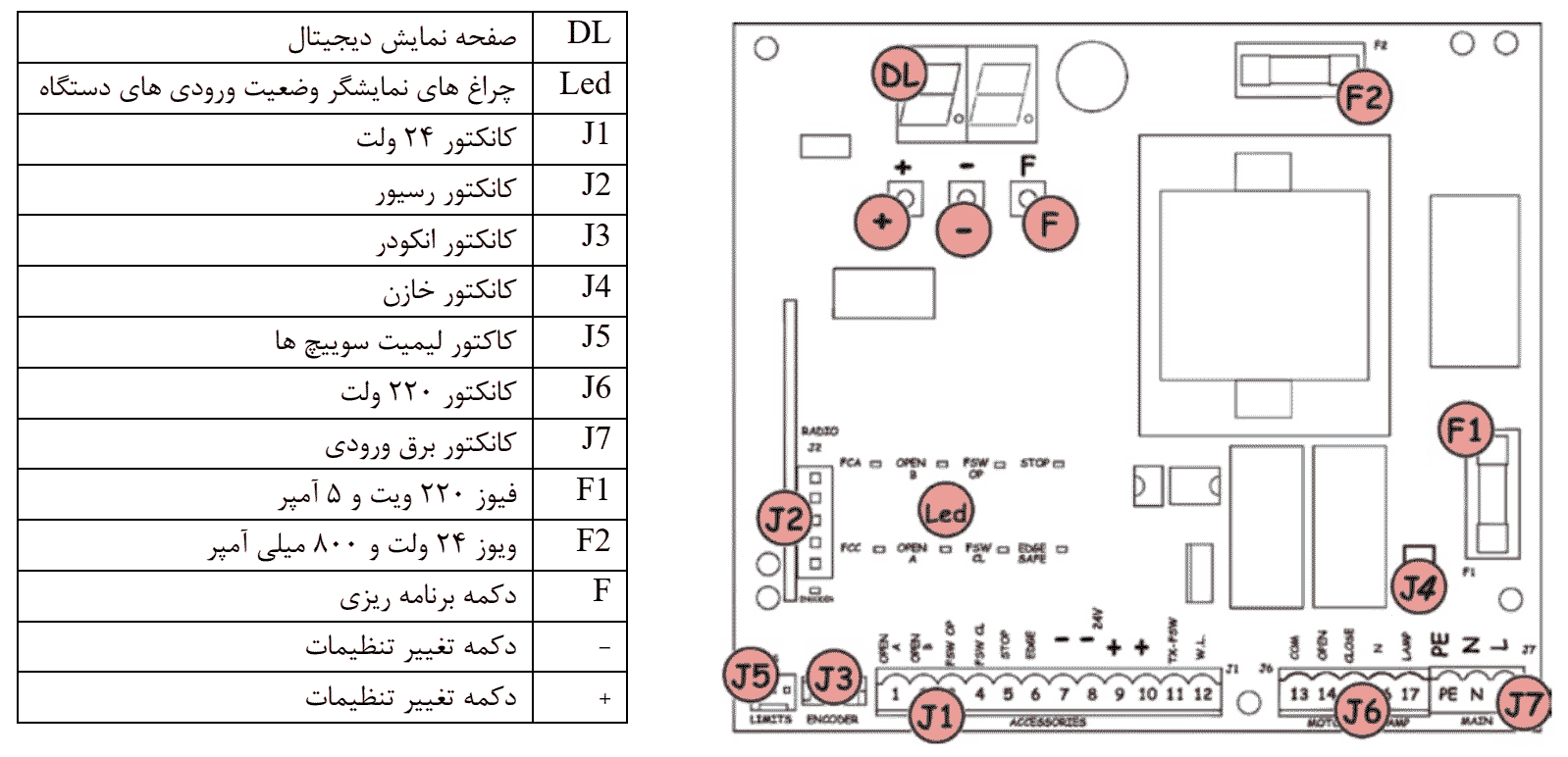 راه اندازی برد الکترونیک 741 و 740 فک