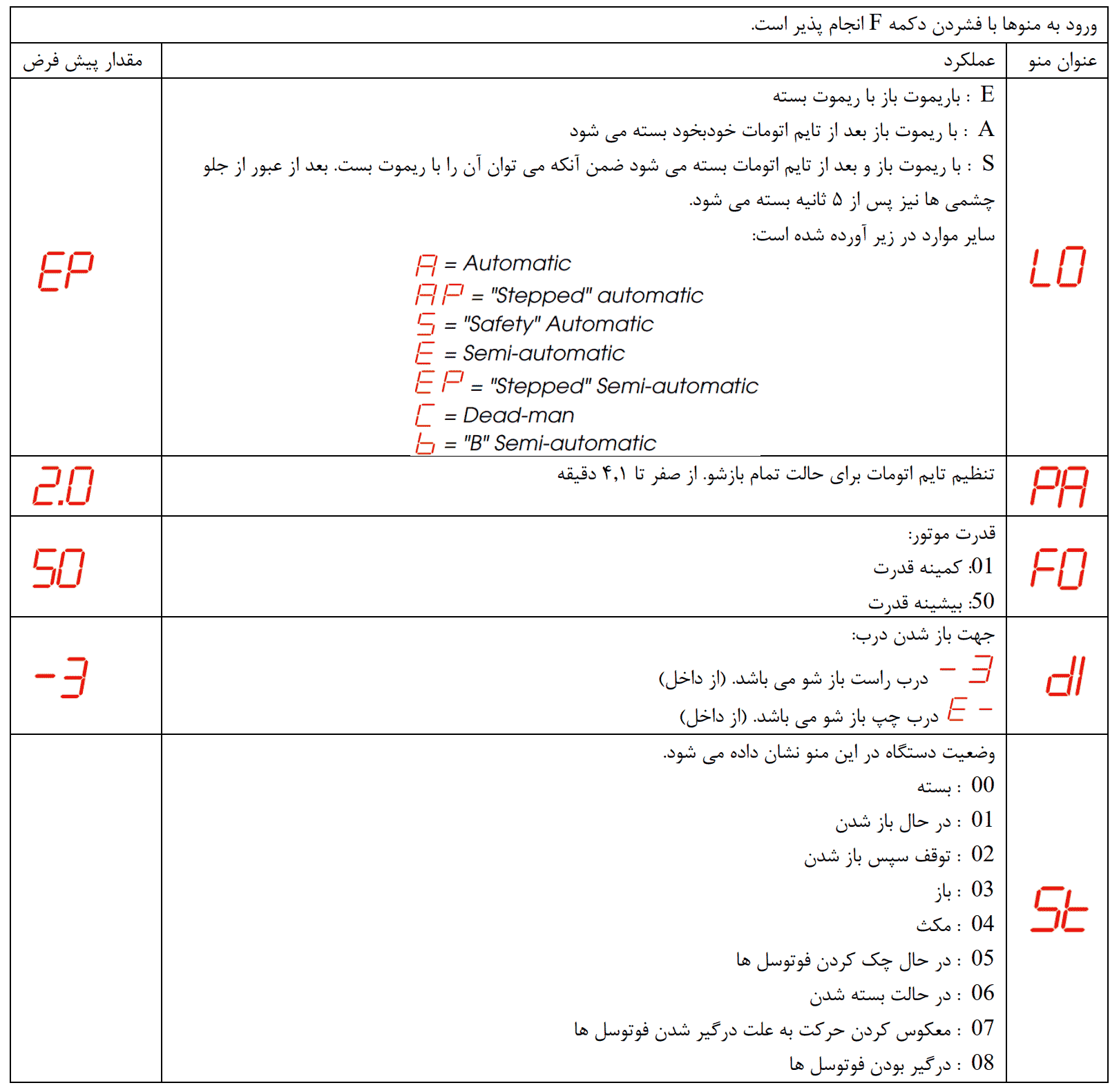برد جک ریلی پارکینگ 740 و 741 FAAC