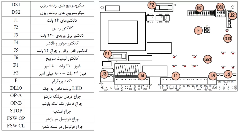 آموزش نصب درب اتوماتیک gbat300-gbat400