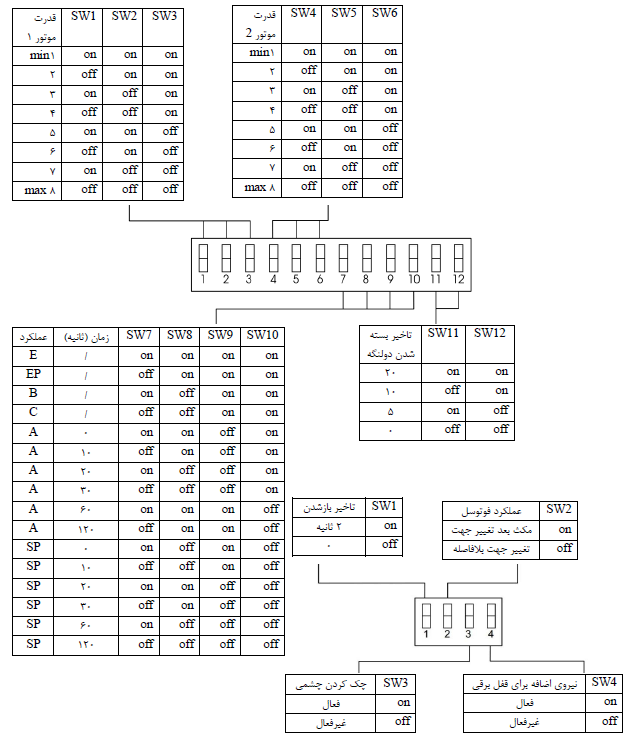 آموزش نصب جک gbat300-gbat400