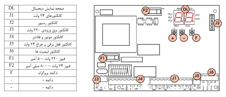 راهنمای نصب درب اتوماتیک 402 - تنظیمات برد