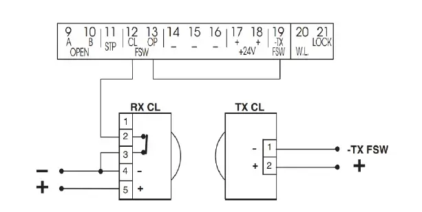 راهنمای نصب درب اتوماتیک 402 - تنظیمات برد