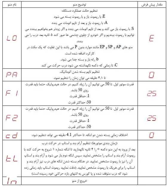 تنظیمات برد نصب جک پارکینگ 402
