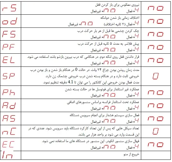 تنظیمات برد نصب جک پارکینگ 402