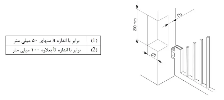 کندن دیوار جهت نصب درب اتوماتیک 402 فک