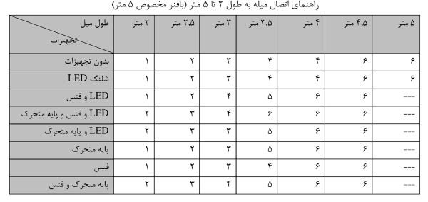 راهنمای راهبند B680