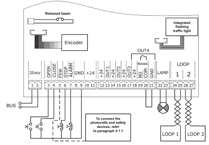 آموزش برد راهبند بازویی b680 FAAC