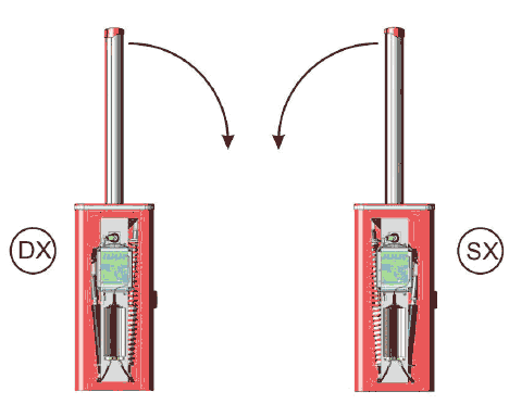 جهت باز و بسته شدن راهبند b680 فک
