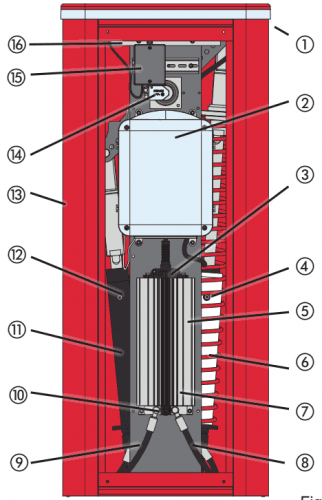 معرفی بخشهای اصلی راهبند B680 فک