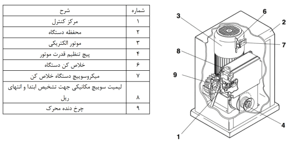 مشخصات نصب درب ریلی ۸۸۴