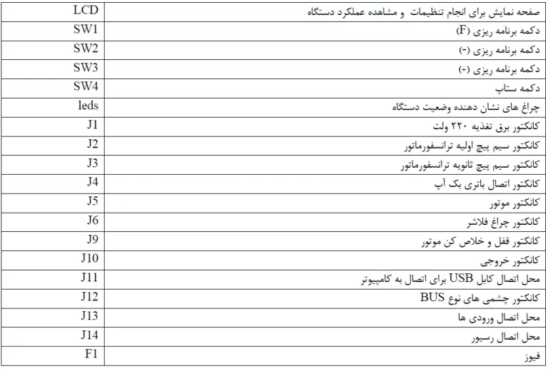 آموزش نصب درب اتوماتیک ریلی c720 فک-اجزای برد