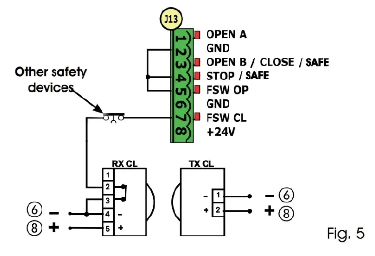 راهنمای نصب درب اتوماتیک ریلی c720 - نحوه اتصال چشمی ها به برد