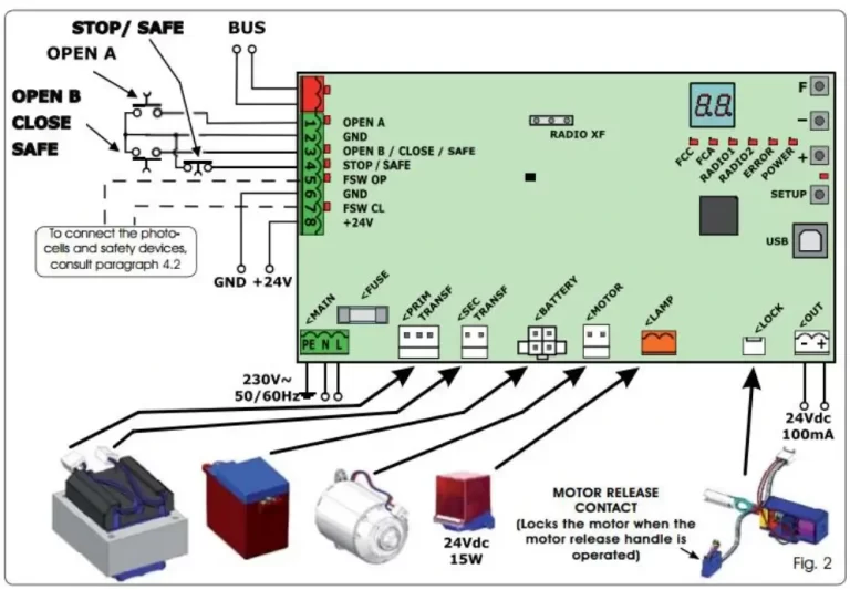راهنمای نصب درب اتوماتیک ریلی c720 - نحوه اتصال تجهیزات به برد