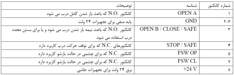 آموزش نصب درب اتوماتیک ریلی c720 فک