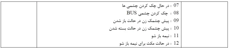 آموزش نصب درب اتوماتیک ریلی c720 فک - تنظیم برد