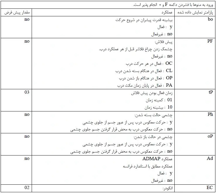 آموزش نصب درب اتوماتیک ریلی c720 فک - تنظیمات پیشرفته برد