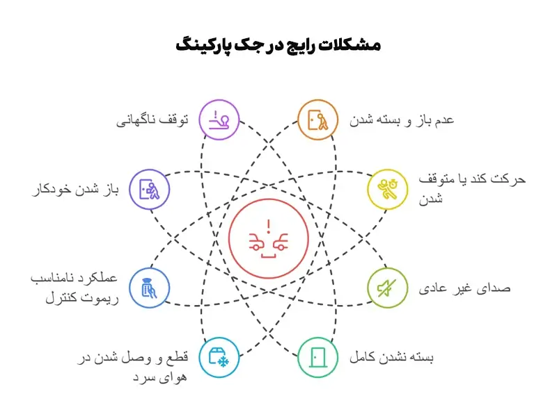 10 مشکل رایج در جک پارکینگ