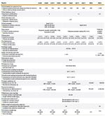 راهبند ستونی FADINI مدل TALOS (کنترل تردد) - Image 2