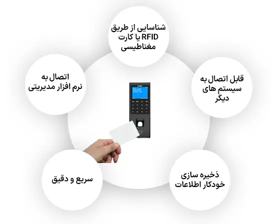 ویژگی های دستگاه حضور و غیاب کارتی