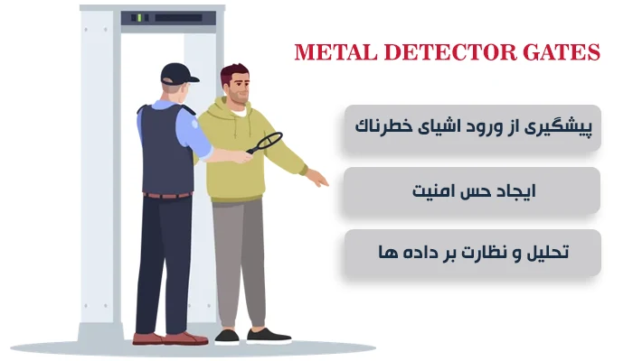 ویژگی های گیت بازرسی بدنی