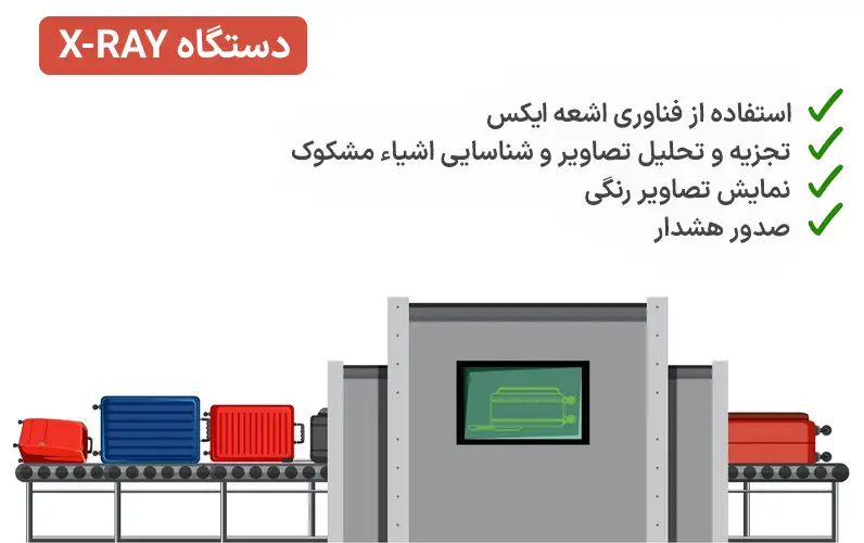 ویژگی های دستگاه ایکس ری