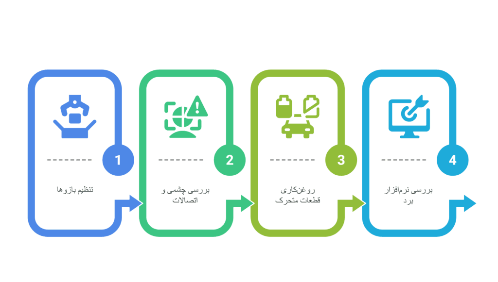 سرویس جک پارکینگ