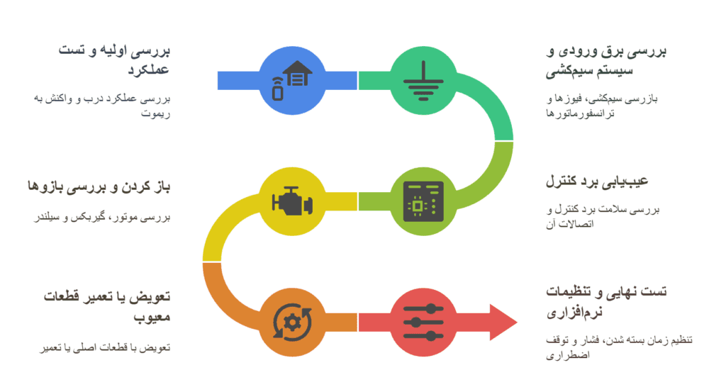 مراحل تعمیر جک پارکینگ بی اف تی