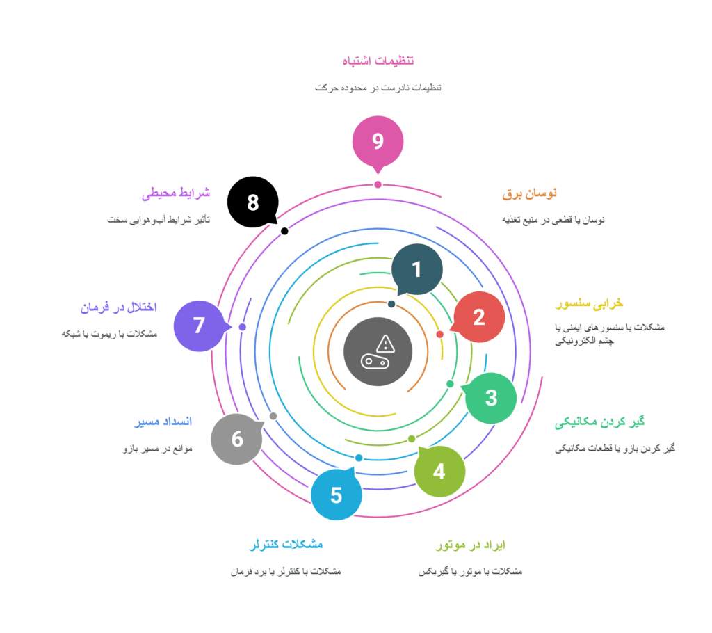 دلایل باز و بسته نشدن راهبند