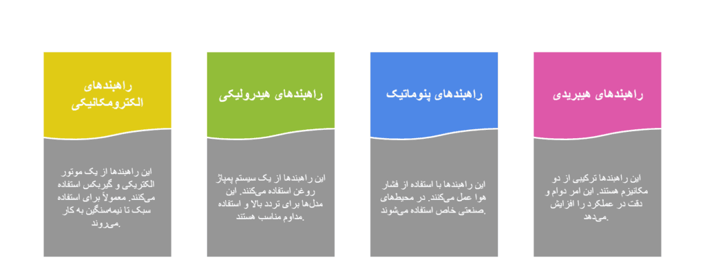 تفاوت در مکانیزم عملکرد راهبند