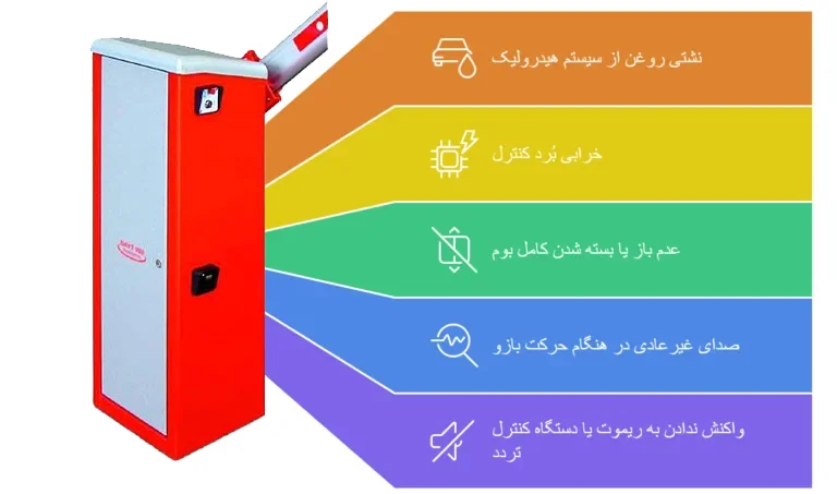 مشکلات رایج راهبند فادینی