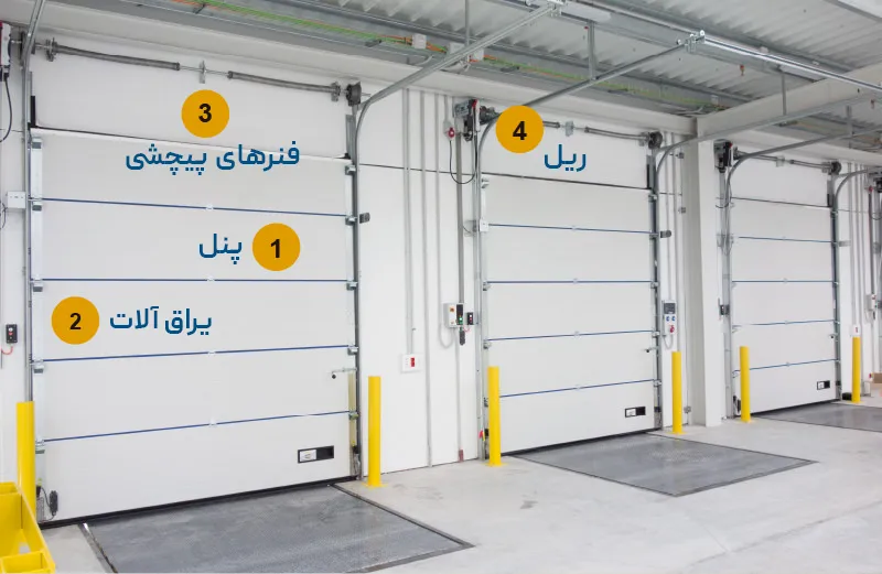 اجزای درب سکشنال