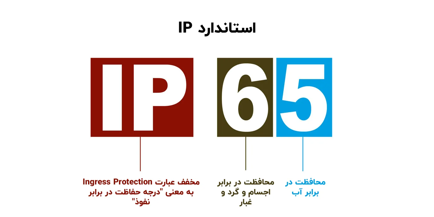 استاندارد IP یا درجه حفاظتی