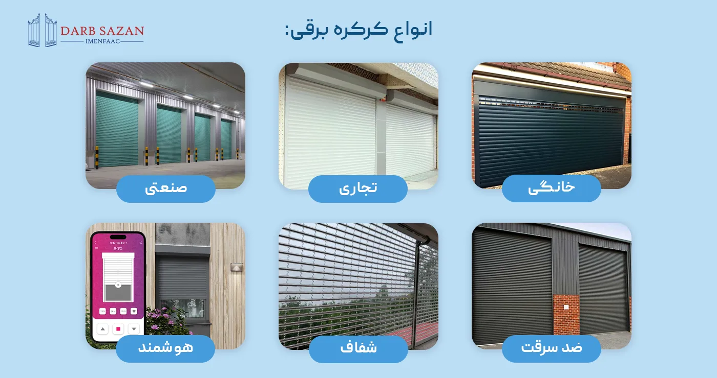 انواع کرکره برقی