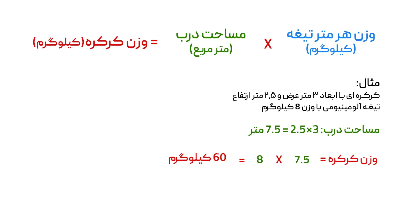محاسبه وزن کرکره برقی