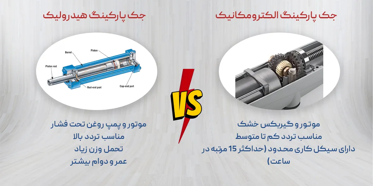 تفاوت جک پارکینگ الکترومکانیک و هیدرولیک