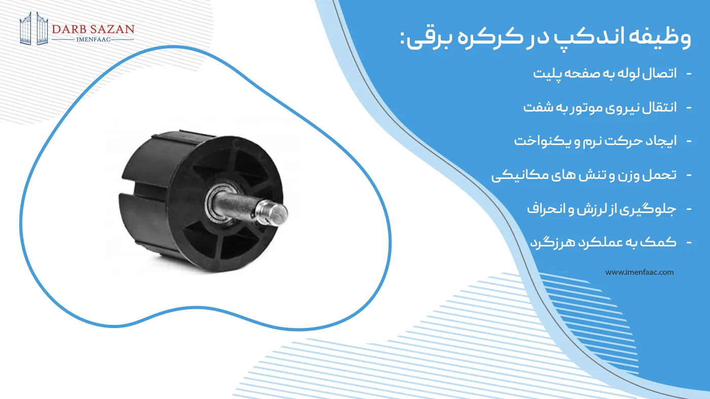 وظیفه اندکپ در کرکره برقی