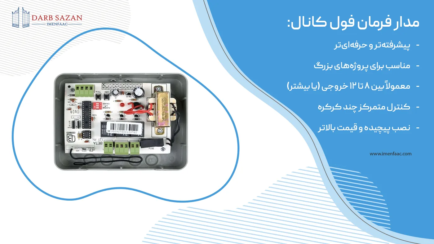 مدار فرمان فول کانال کرکره برقی