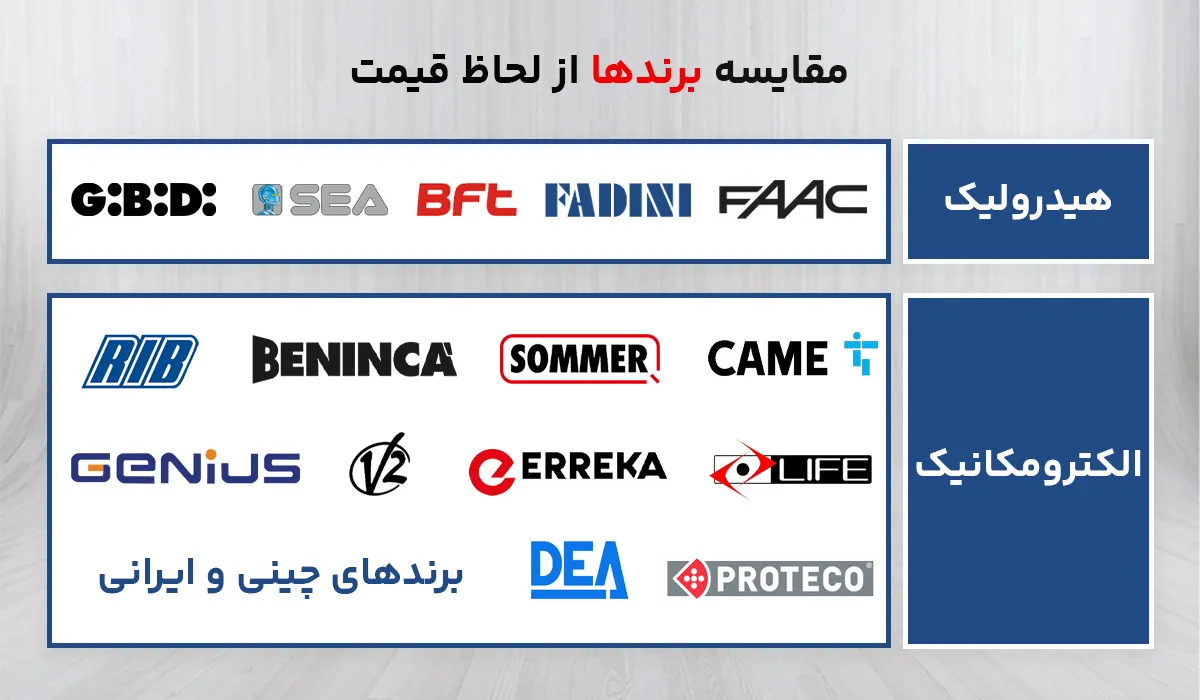 مقایسه برندهای جک پارکینگی از لحاظ قیمت