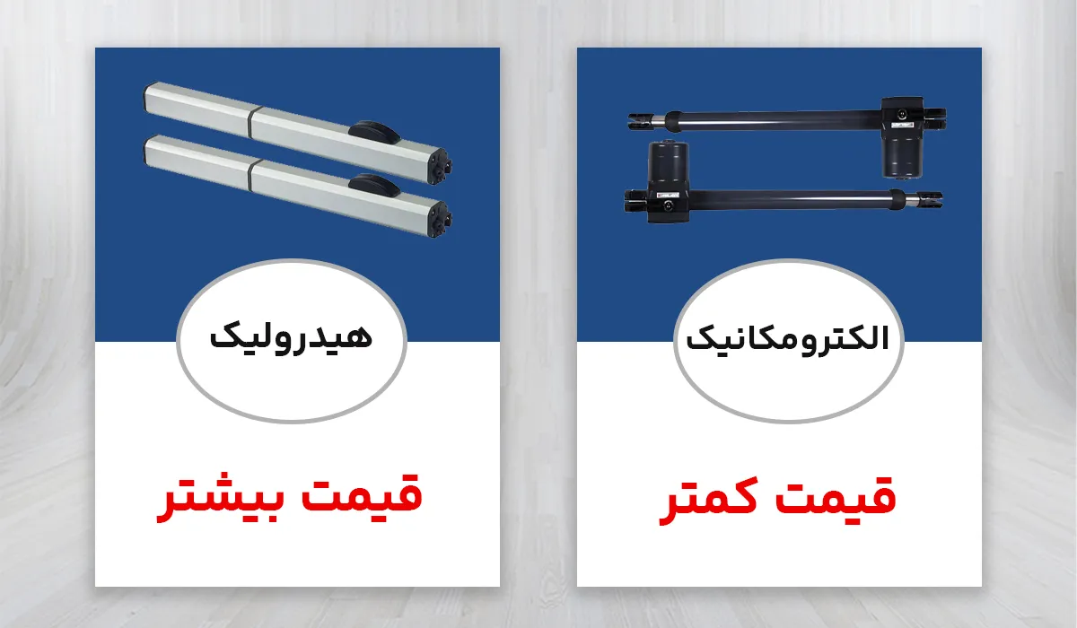 مقایسه قیمت جک پارکینگ الکترومکانیک و هیدرولیک